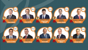 YEŞİLYURT BELEDİYE BAŞKANI MEHMET ÇINAR, DOĞU ANADOLU'NUN EN İYİ BELEDİYE BAŞKANI SEÇİLDİ